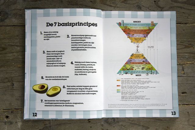 Voedselzandloper kookboek 03